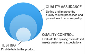 quality_assurance